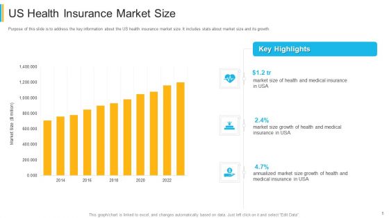 Investor Pitch Deck For Insurance Technology Startup Ppt PowerPoint Presentation Complete Deck With Slides
