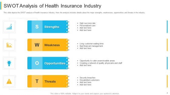 Investor Pitch Deck For Insurance Technology Startup Ppt PowerPoint Presentation Complete Deck With Slides