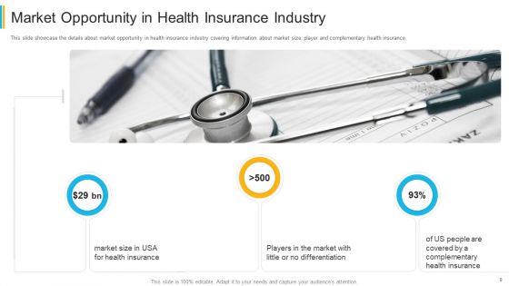 Investor Pitch Deck For Insurance Technology Startup Ppt PowerPoint Presentation Complete Deck With Slides