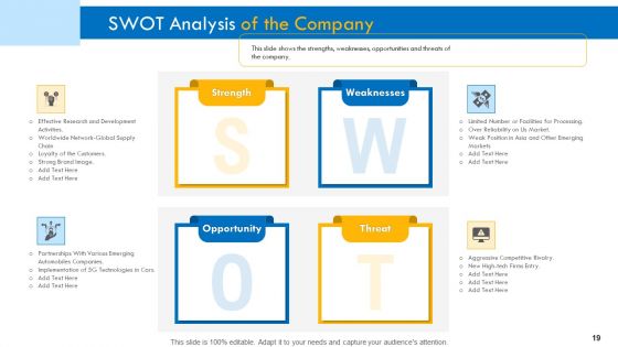Investor Pitch Deck For Interim Financing Ppt PowerPoint Presentation Complete Deck With Slides
