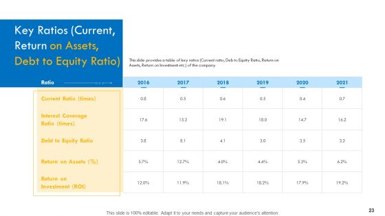 Investor Pitch Deck For Interim Financing Ppt PowerPoint Presentation Complete Deck With Slides