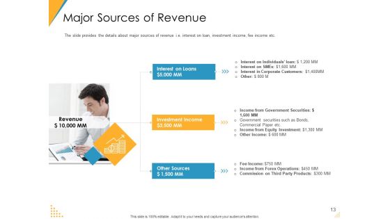 Investor Pitch Deck For Post Market Financing Ppt PowerPoint Presentation Complete Deck With Slides