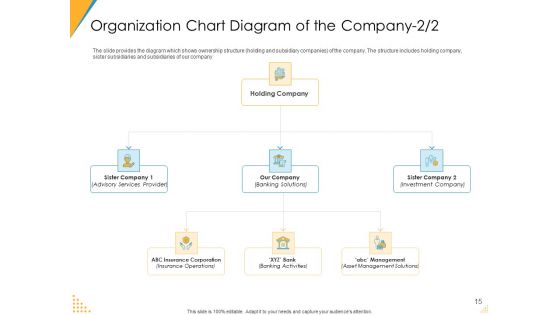 Investor Pitch Deck For Post Market Financing Ppt PowerPoint Presentation Complete Deck With Slides