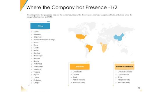 Investor Pitch Deck For Post Market Financing Ppt PowerPoint Presentation Complete Deck With Slides