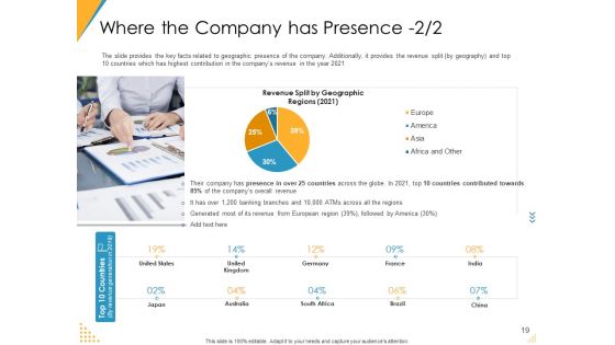 Investor Pitch Deck For Post Market Financing Ppt PowerPoint Presentation Complete Deck With Slides