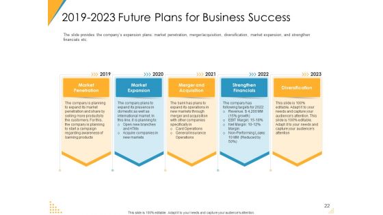 Investor Pitch Deck For Post Market Financing Ppt PowerPoint Presentation Complete Deck With Slides