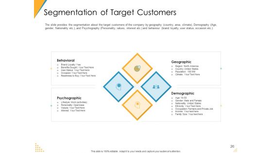 Investor Pitch Deck For Post Market Financing Ppt PowerPoint Presentation Complete Deck With Slides