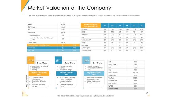 Investor Pitch Deck For Post Market Financing Ppt PowerPoint Presentation Complete Deck With Slides