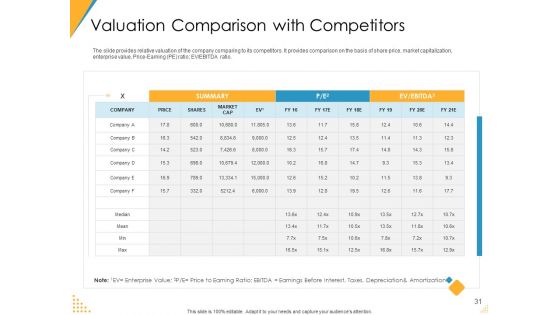 Investor Pitch Deck For Post Market Financing Ppt PowerPoint Presentation Complete Deck With Slides