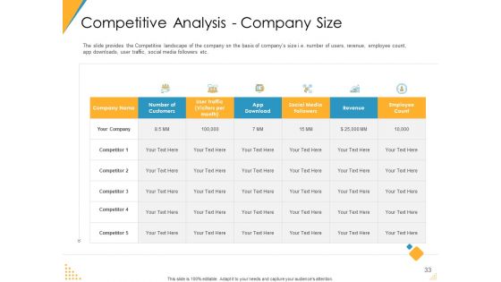 Investor Pitch Deck For Post Market Financing Ppt PowerPoint Presentation Complete Deck With Slides