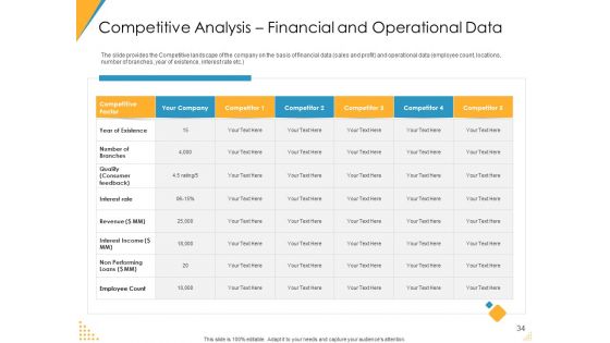 Investor Pitch Deck For Post Market Financing Ppt PowerPoint Presentation Complete Deck With Slides