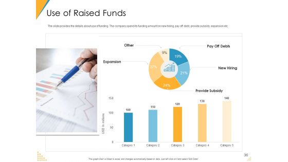 Investor Pitch Deck For Post Market Financing Ppt PowerPoint Presentation Complete Deck With Slides