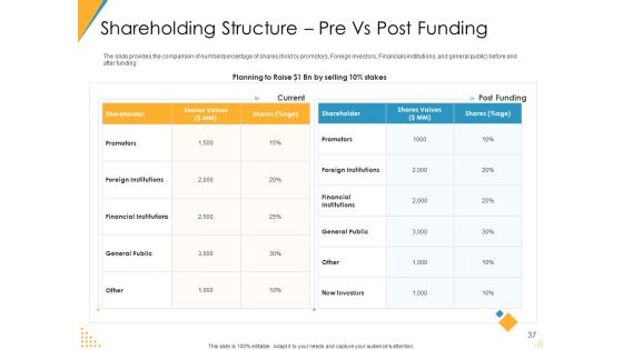 Investor Pitch Deck For Post Market Financing Ppt PowerPoint Presentation Complete Deck With Slides