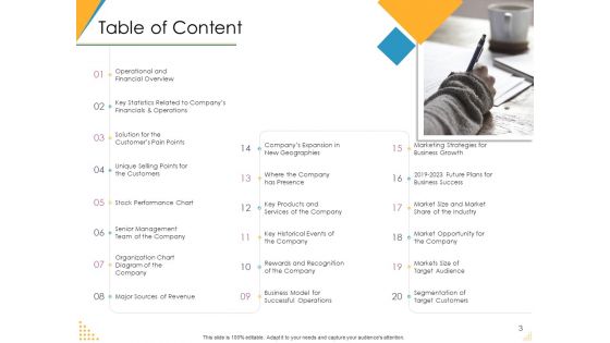Investor Pitch Deck For Post Market Financing Ppt PowerPoint Presentation Complete Deck With Slides