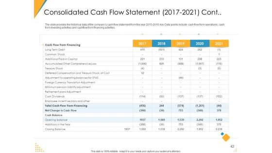 Investor Pitch Deck For Post Market Financing Ppt PowerPoint Presentation Complete Deck With Slides