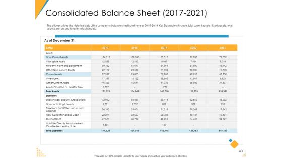 Investor Pitch Deck For Post Market Financing Ppt PowerPoint Presentation Complete Deck With Slides