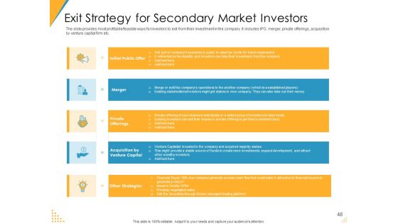 Investor Pitch Deck For Post Market Financing Ppt PowerPoint Presentation Complete Deck With Slides