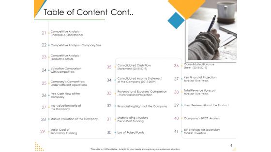 Investor Pitch Deck For Post Market Financing Ppt PowerPoint Presentation Complete Deck With Slides
