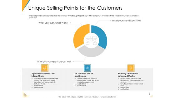 Investor Pitch Deck For Post Market Financing Ppt PowerPoint Presentation Complete Deck With Slides