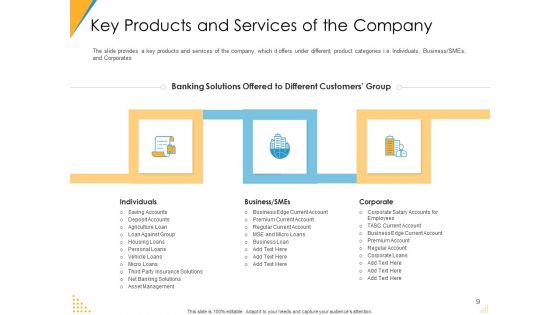 Investor Pitch Deck For Post Market Financing Ppt PowerPoint Presentation Complete Deck With Slides
