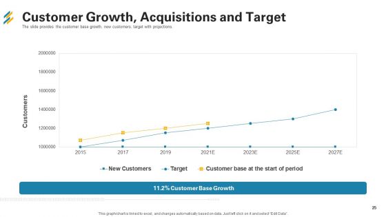 Investor Pitch Deck For Seed Capital Financing Ppt PowerPoint Presentation Complete With Slides