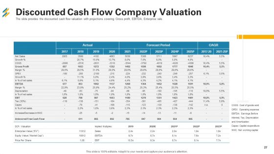 Investor Pitch Deck For Seed Capital Financing Ppt PowerPoint Presentation Complete With Slides