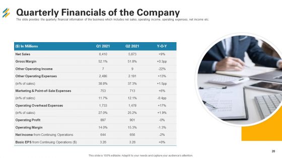 Investor Pitch Deck For Seed Capital Financing Ppt PowerPoint Presentation Complete With Slides