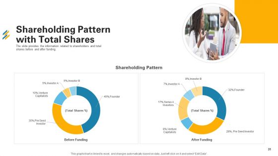 Investor Pitch Deck For Seed Capital Financing Ppt PowerPoint Presentation Complete With Slides