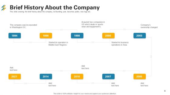 Investor Pitch Deck For Seed Capital Financing Ppt PowerPoint Presentation Complete With Slides