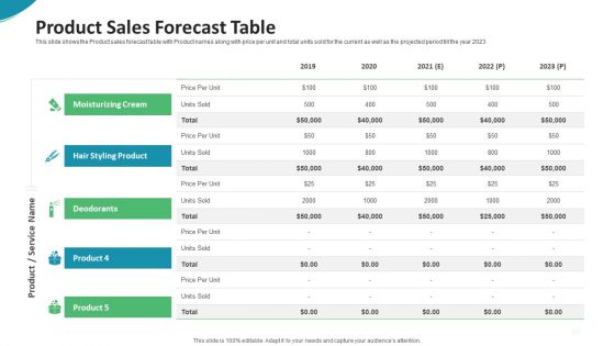 Investor Pitch Deck For Seed Funding From Private Investor Product Sales Forecast Table Graphics PDF Investor Pitch Deck For Seed Funding From Private Investor Product Sales Forecast Table Graphics PDF