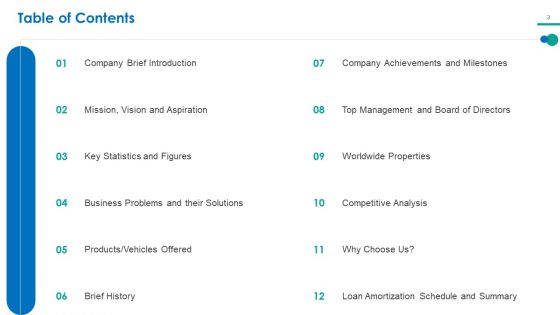 Investor Pitch Deck For Short Term Bridge Loan Ppt PowerPoint Presentation Complete Deck With Slides