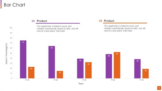 Investor Pitch Deck For Software Development Ppt PowerPoint Presentation Complete Deck With Slides