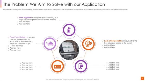 Investor Pitch Deck For Software Development Ppt PowerPoint Presentation Complete Deck With Slides