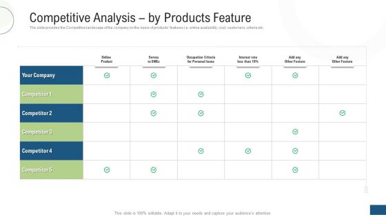 Investor Pitch Deck Fundraising Via Mezzanine Equity Instrument Competitive Analysis By Products Feature Slides PDF