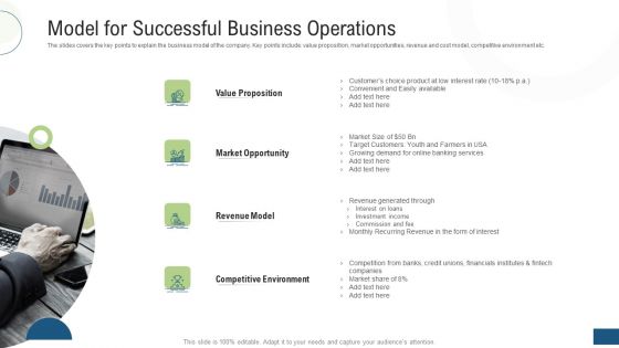 Investor Pitch Deck Fundraising Via Mezzanine Equity Instrument Model For Successful Business Operations Background PDF
