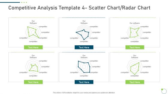 Investor Pitch Deck New Venture Capital Raising Competitive Analysis Template 4 Scatter Chart Radar Chart Guidelines PDF