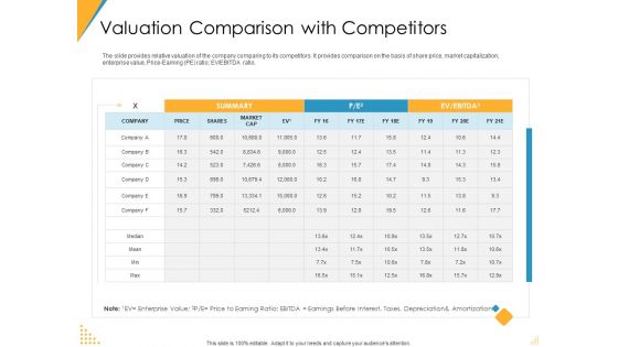 Investor Pitch Deck Post Market Financing Valuation Comparison With Competitors Infographics PDF