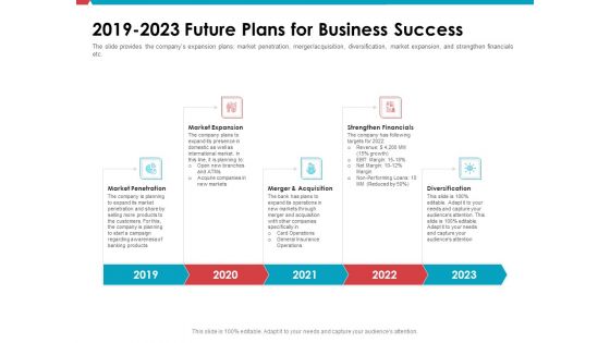 Investor Pitch Deck Public Offering Market 2019 2023 Future Plans For Business Success Guidelines PDF