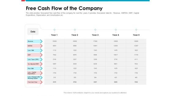 Investor Pitch Deck Public Offering Market Free Cash Flow Of The Company Download PDF