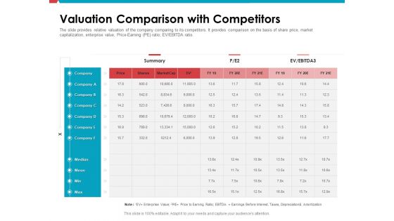Investor Pitch Deck Public Offering Market Valuation Comparison With Competitors Topics PDF