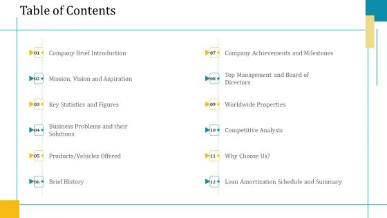 Investor Pitch Deck Short Term Caveat Loan Table Of Contents Ppt File Topics PDF