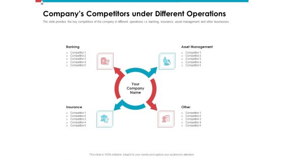 Investor Pitch Deck To Collect Capital From Post Initial Public Offering Market Ppt PowerPoint Presentation Complete Deck With Slides
