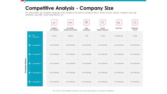 Investor Pitch Deck To Collect Capital From Post Initial Public Offering Market Ppt PowerPoint Presentation Complete Deck With Slides