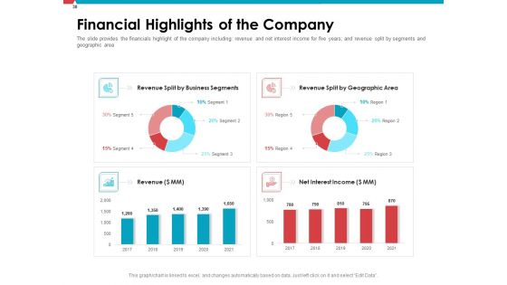 Investor Pitch Deck To Collect Capital From Post Initial Public Offering Market Ppt PowerPoint Presentation Complete Deck With Slides