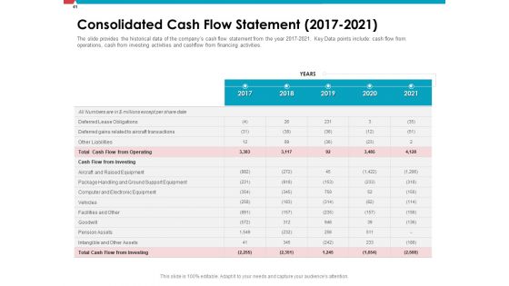 Investor Pitch Deck To Collect Capital From Post Initial Public Offering Market Ppt PowerPoint Presentation Complete Deck With Slides