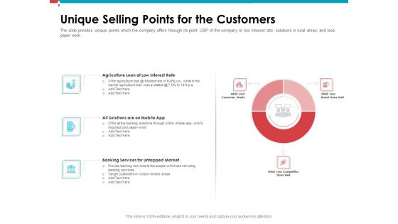 Investor Pitch Deck To Collect Capital From Post Initial Public Offering Market Ppt PowerPoint Presentation Complete Deck With Slides