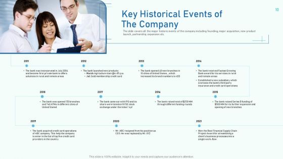 Investor Pitch Deck To Collect Capital From Private Equity Secondaries Ppt PowerPoint Presentation Complete Deck With Slides