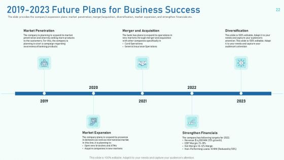 Investor Pitch Deck To Collect Capital From Private Equity Secondaries Ppt PowerPoint Presentation Complete Deck With Slides
