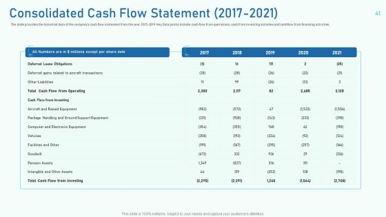 Investor Pitch Deck To Collect Capital From Private Equity Secondaries Ppt PowerPoint Presentation Complete Deck With Slides