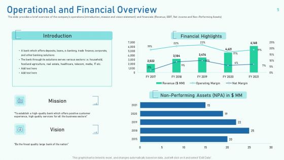 Investor Pitch Deck To Collect Capital From Private Equity Secondaries Ppt PowerPoint Presentation Complete Deck With Slides